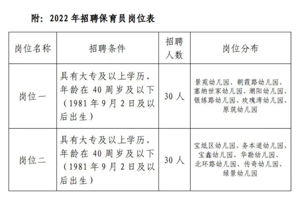 科技重塑育儿体验，最新保育员招聘启动