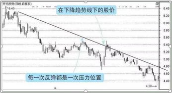 企业走向资本市场的热炉,上市锅的探秘之旅