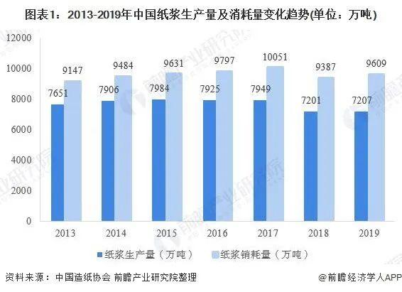 揭秘废纸市场走势，行情分析与赚钱新风口！