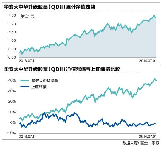 华安主题基金最新净值更新，自然美景背后的投资之旅探索