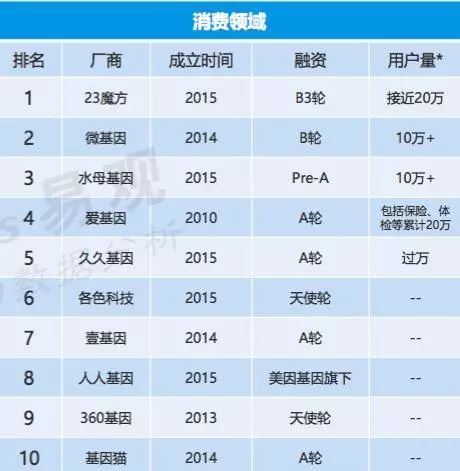 基因检测价格表详解,深度分析与观点阐述