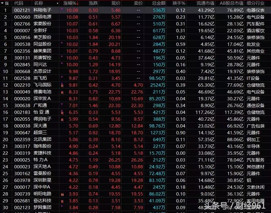 英唐智控股票投资指南，步骤与策略解析
