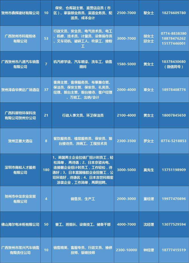 海南东方招聘信息，把握时代脉搏，感受地域繁荣的招聘动态
