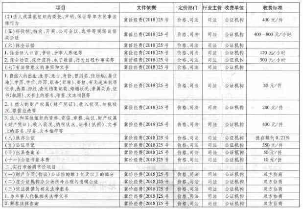 消防检测第三方检测收费价格概览，背景、发展与地位分析