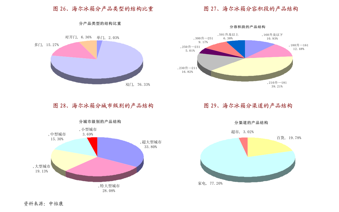 最新商机，时代风口浪尖上的商战热浪沸腾时刻