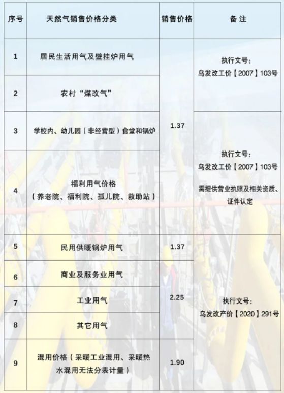 最新液化气价格揭秘，全球行情一网打尽