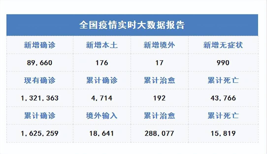 最新全国疫情数据深度解析与报告📊