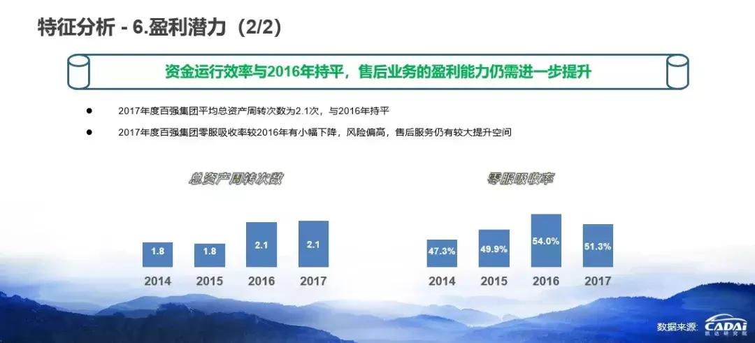 电子商务 第116页