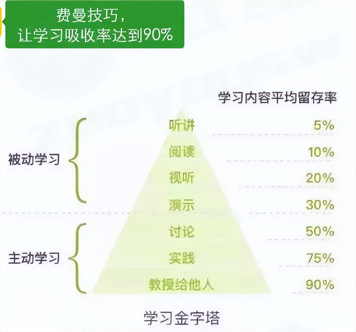 废柴逆袭秘籍，学习新技能与任务完成步骤指南