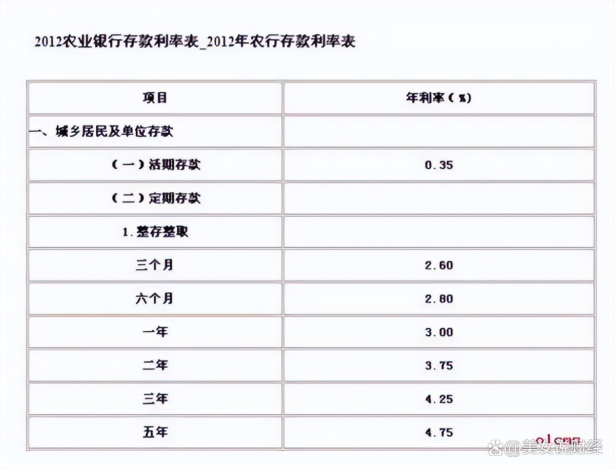 S2B2X电商体系 第84页