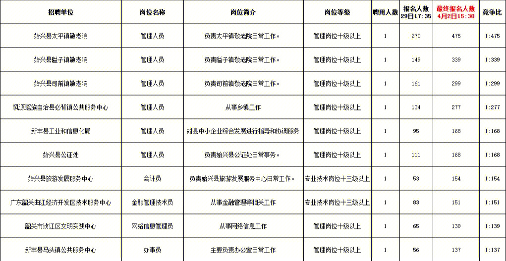 韶关最新招聘，职业发展的理想选择之地