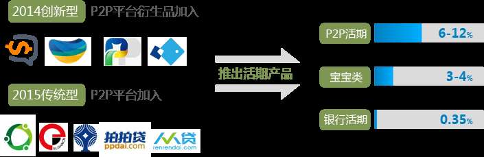 一站式城市服务平台 第80页