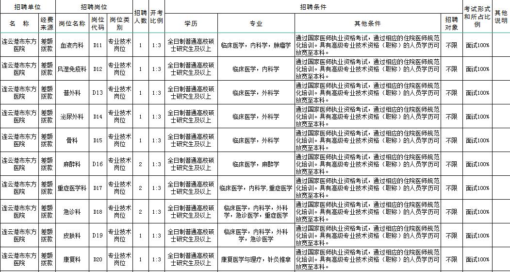 连云港最新招聘，职业发展的理想选择平台
