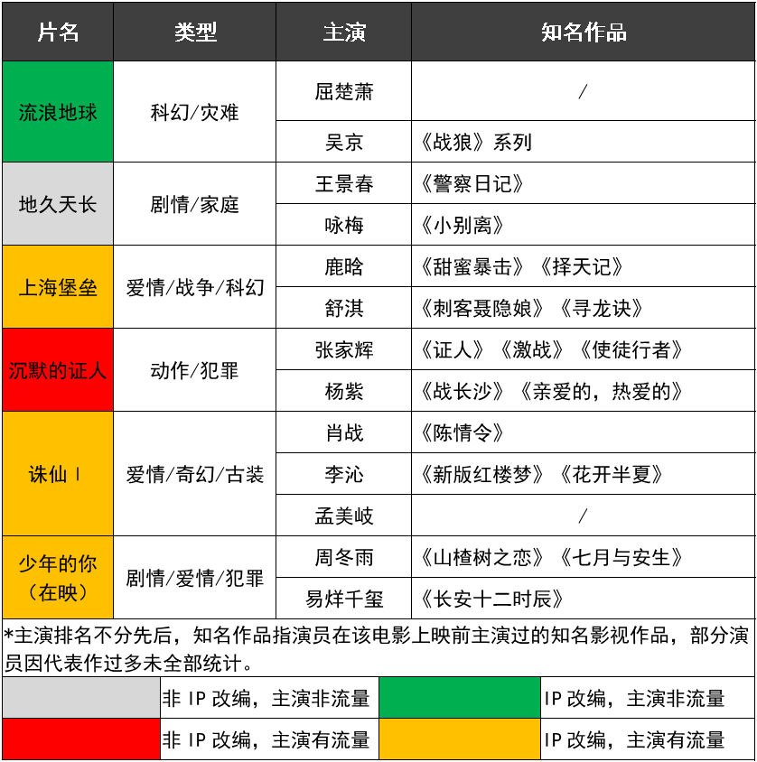 S2B2X电商体系 第101页