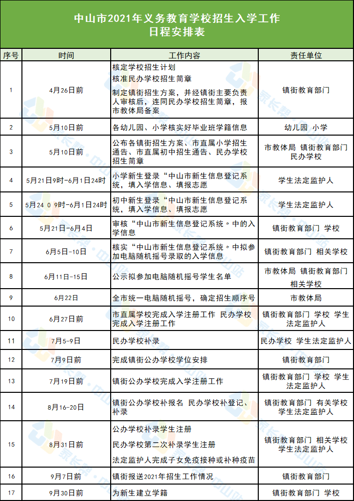 宜兴最新招聘信息及职业发展理想选择地
