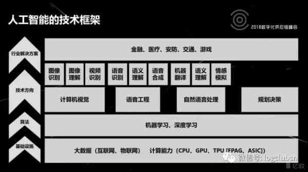人工智能最新零基础入门指南，从入门到进阶的全面指南