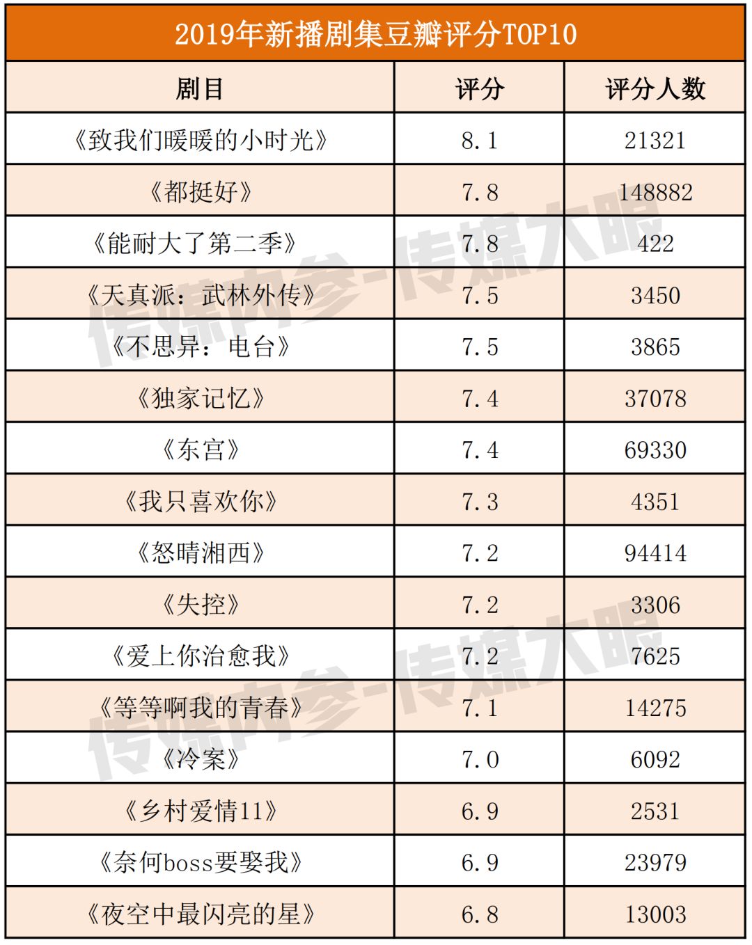 最新豆瓣评分详解与指南