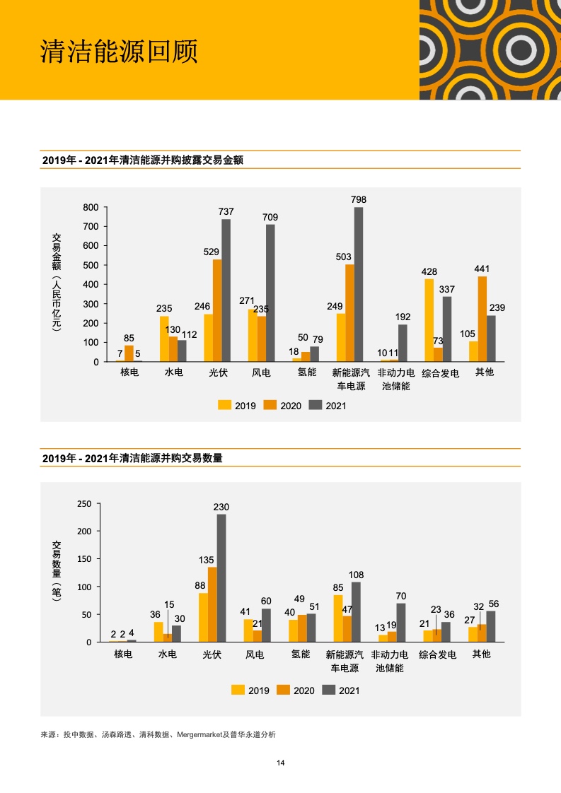 未来能源科技展望，探索最新能源发展趋势