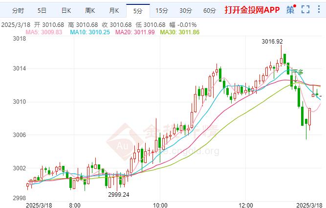 黄金走势最新动态与辉煌历程，特定领域及时代的辉煌回顾