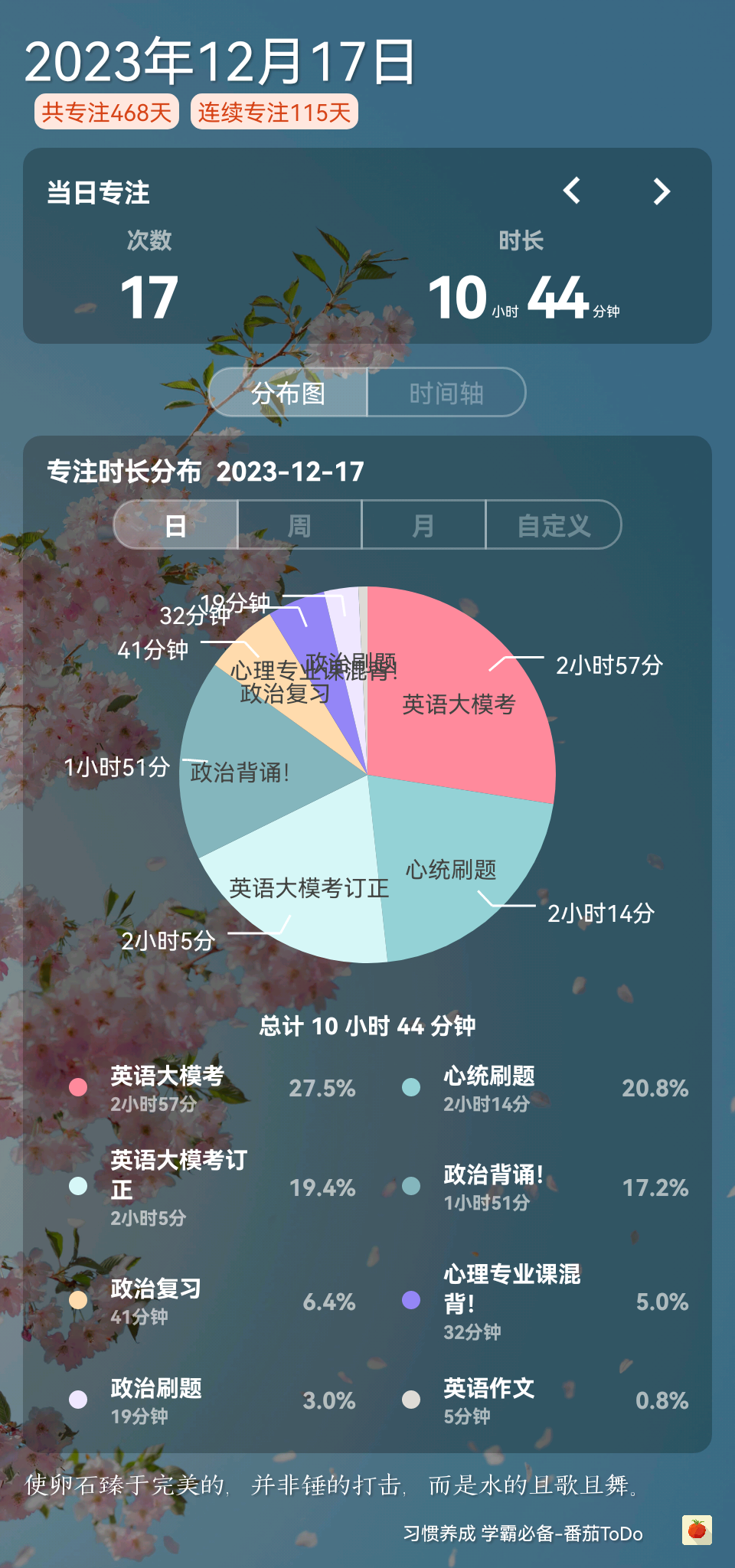 变化中的学习，最新收视率与自信成就感的源泉