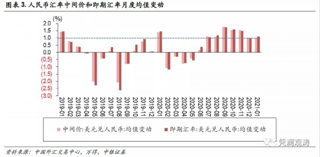 时代背景下的货币走势，人民币最新价格动态分析