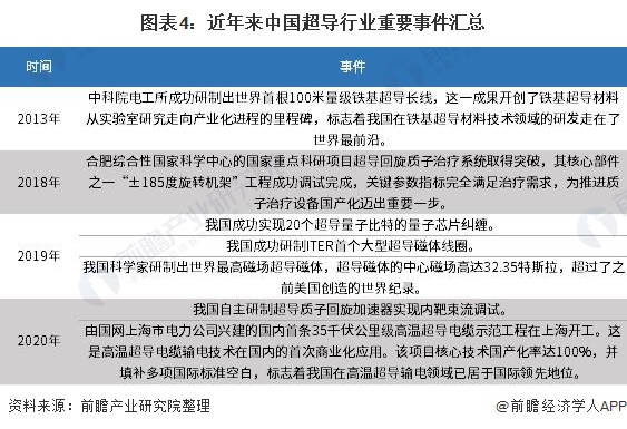 最新钨，应用前景、争议与个人观点解析