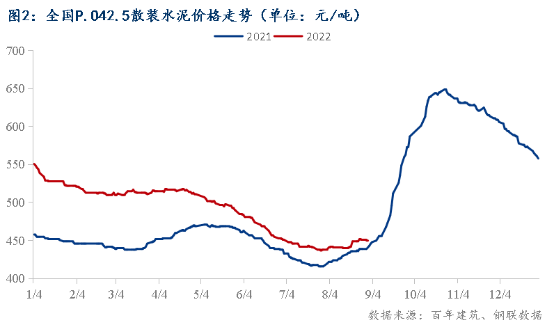 混凝土最新价格，时代印记与市场的波动影响