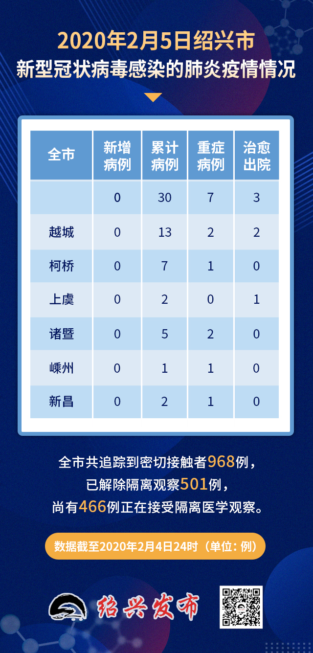 绍兴疫情最新消息更新📢🌸