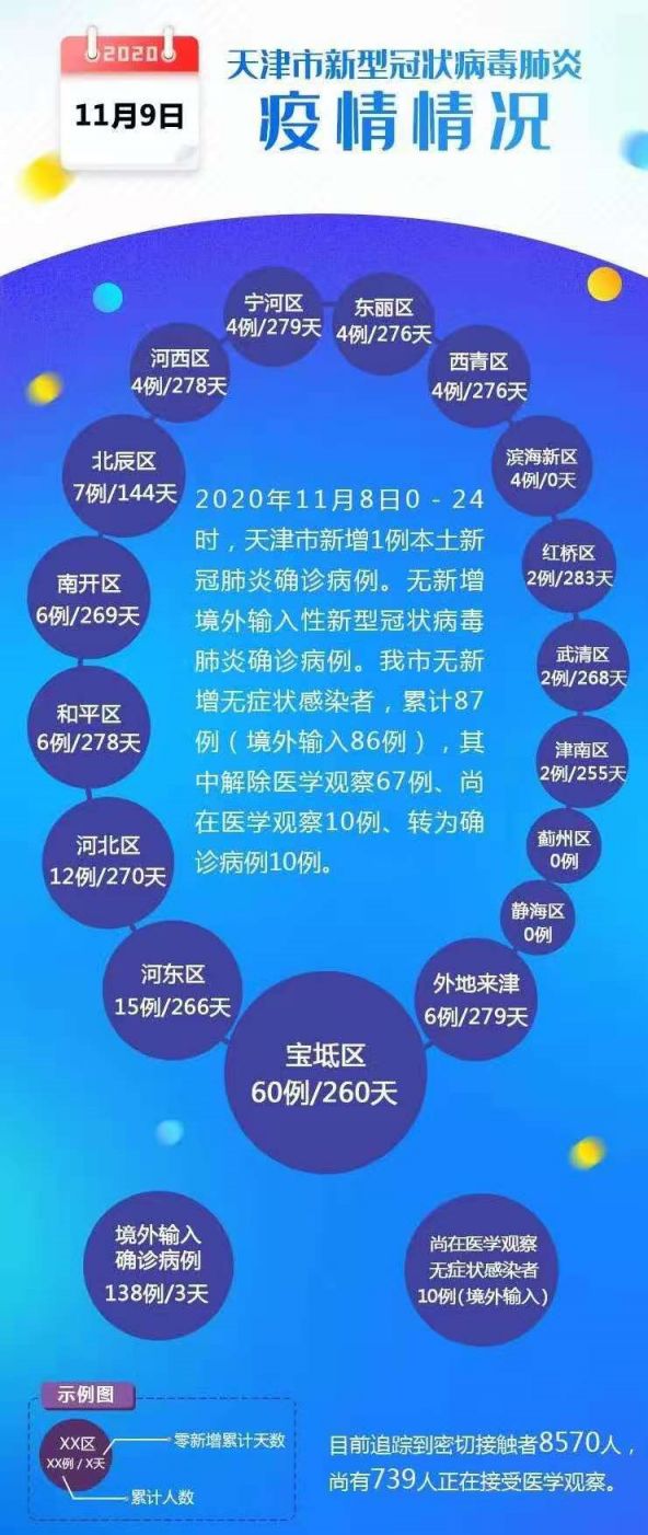天津最新疫情通报，应对疫情的详细步骤指南