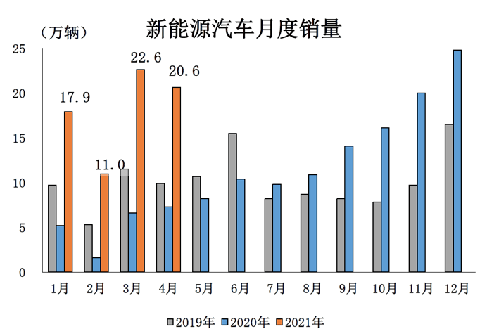 一站式城市服务平台 第33页