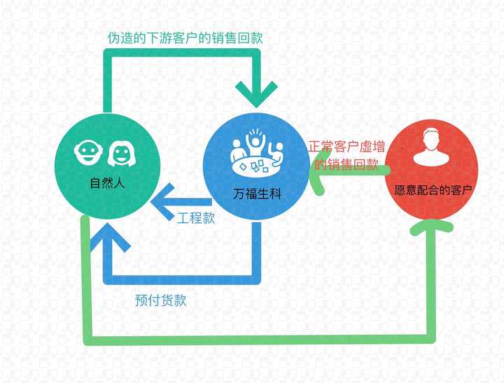 最新回款，企业现金流管理的核心关注点解析