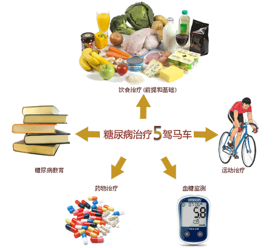 🌟最新糖尿病治疗方法，重焕健康光彩🌟
