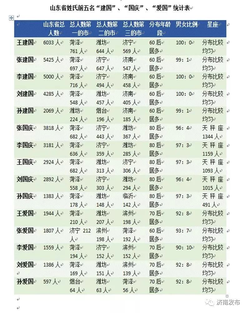 一站式城市服务平台 第31页