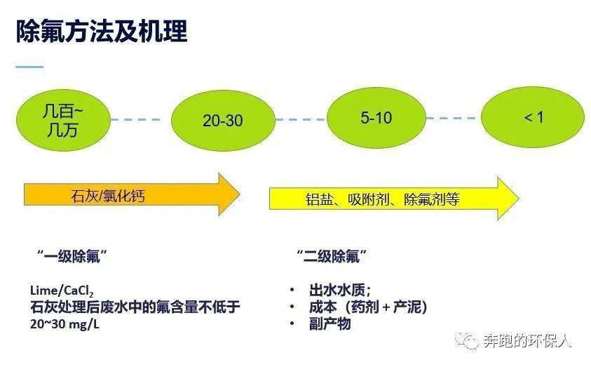 污水排放标准最新更新，背景、进展及其影响概述