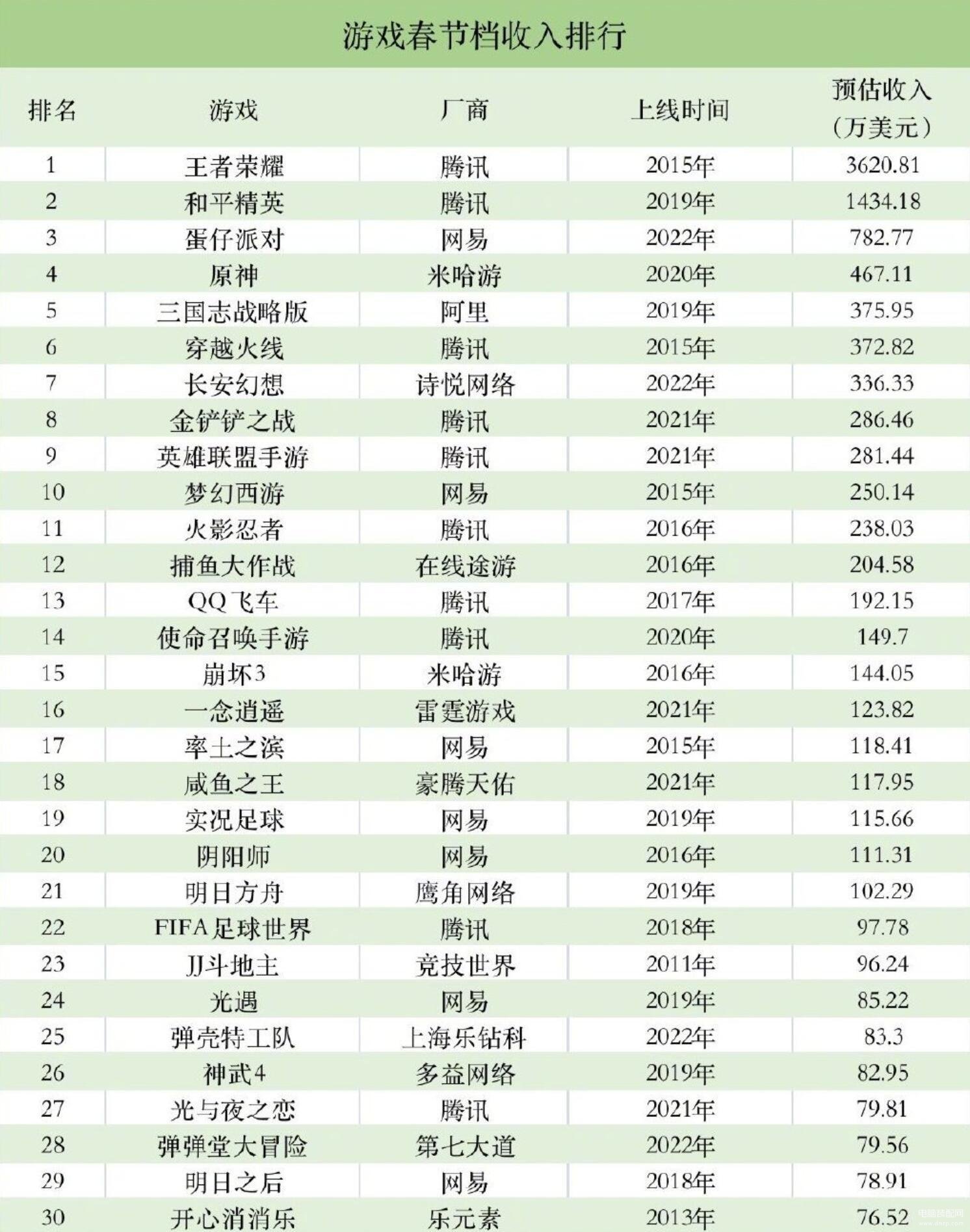 一站式城市服务平台 第32页