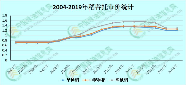水稻价格最新行情深度解析与观点阐述