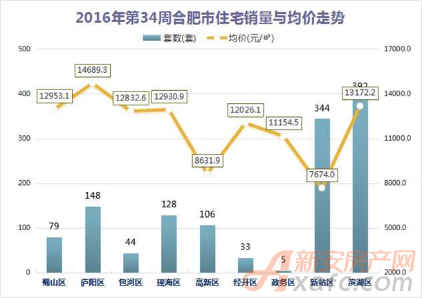 合肥房价最新走势，家的温暖与房价变迁的故事
