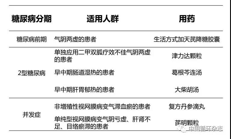 糖尿病最新治疗步骤指南，全面解析最新糖尿病治疗方案