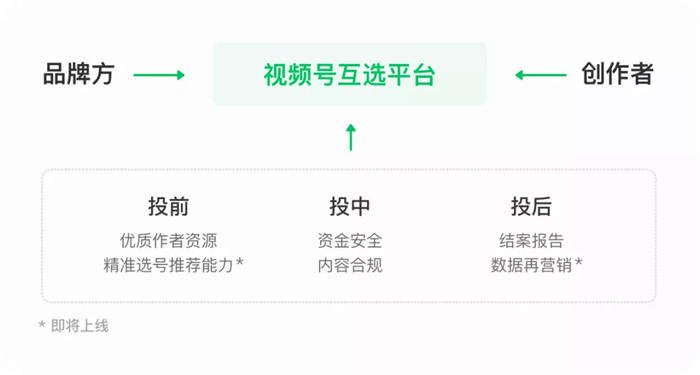 公众号微商城 第16页