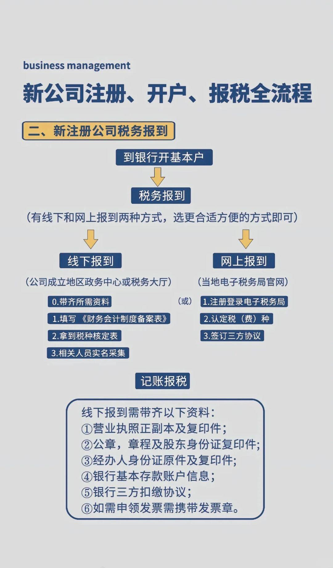 注册公司最新流程与小巷中的隐秘宝藏探秘揭秘
