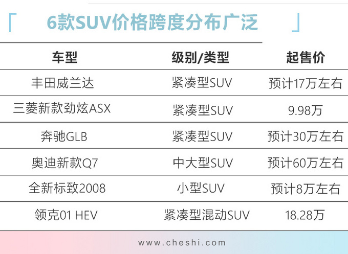 丰田最新SUV车型购买指南，选购任务完成攻略