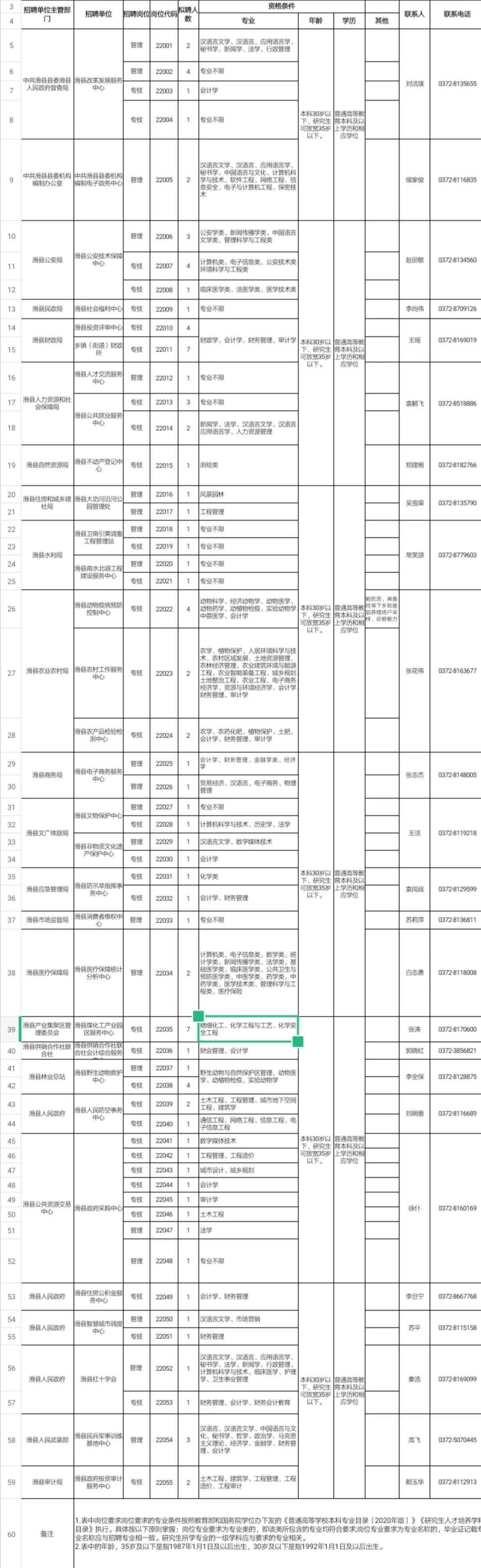 滑县最新招聘火热进行中，优质岗位等你来挑战！