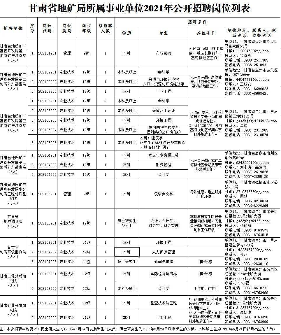时代背景下的职业重塑与认同，最新殡仪馆招聘启事