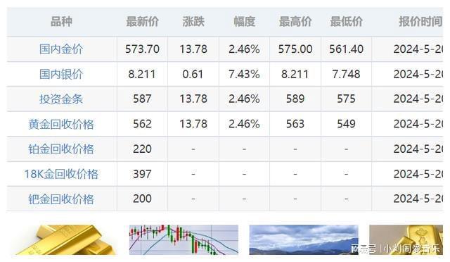 黄金回收最新价格与友情陪伴的寻宝之旅