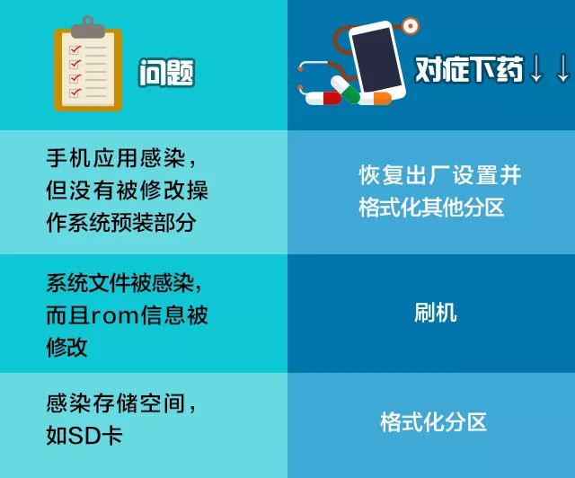 一站式城市服务平台 第5页